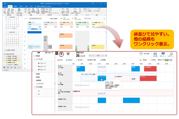 横並びで見やすい。ほかの組織もワンクリック表示。画面イメージ（日別表示）