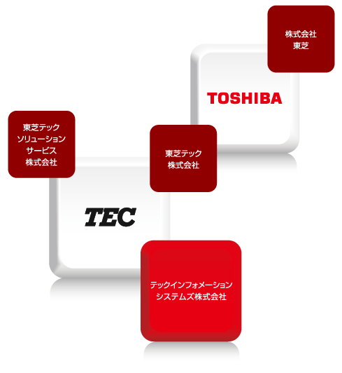 テックインフォメーションシステムズ　概念図