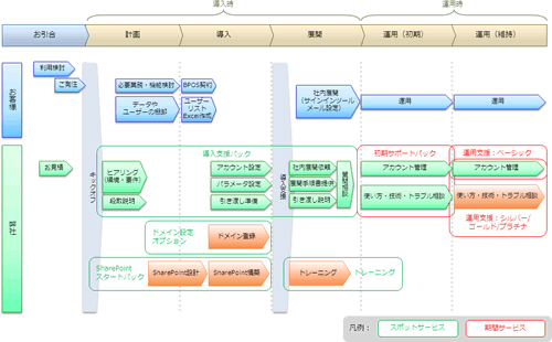 サービスメニュー一覧