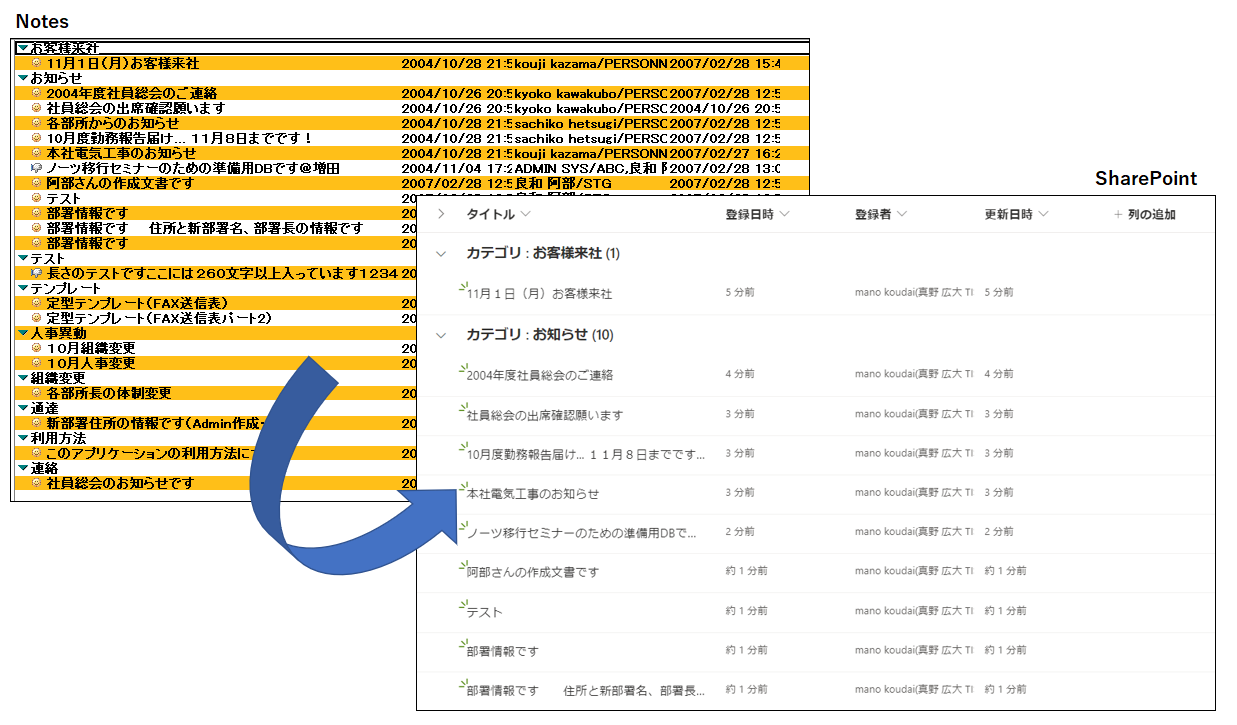 SPCN：移行前後画面。