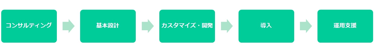 コンサルの流れ